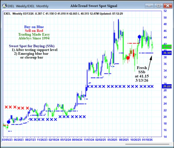 AbleTrend Trading Software EXEL chart