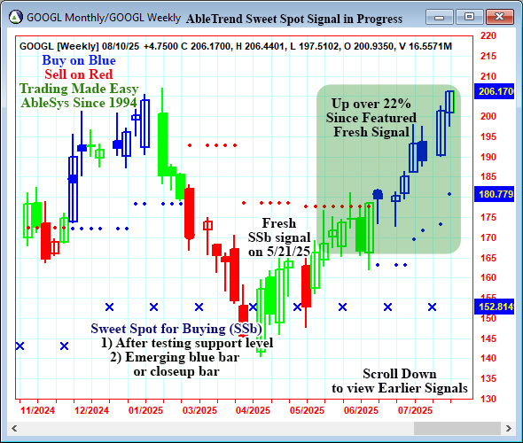 AbleTrend Trading Software GOOGL chart