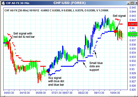 AbleTrend Trading Software CHF chart