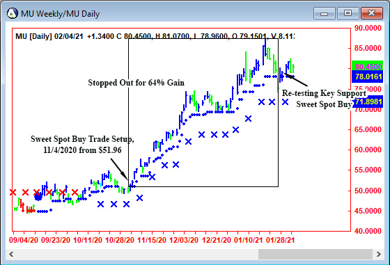 AbleTrend Trading Software MU chart