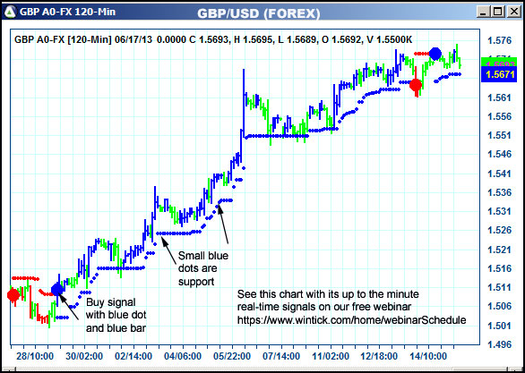 AbleTrend Trading Software GBP chart