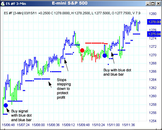 AbleTrend Trading Software ES chart