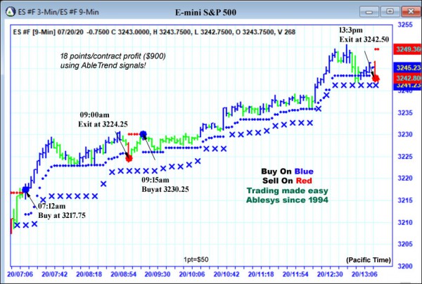 AbleTrend Trading Software ES chart