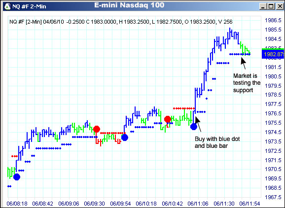 AbleTrend Trading Software NQ chart