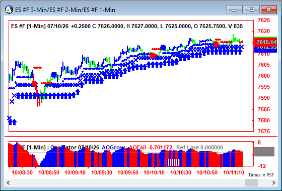 AbleTrend Trading Software ES chart