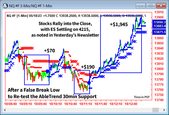 AbleTrend Trading Software NQ chart