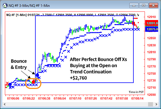 AbleTrend Trading Software NQ chart