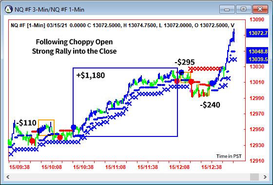 AbleTrend Trading Software NQ chart