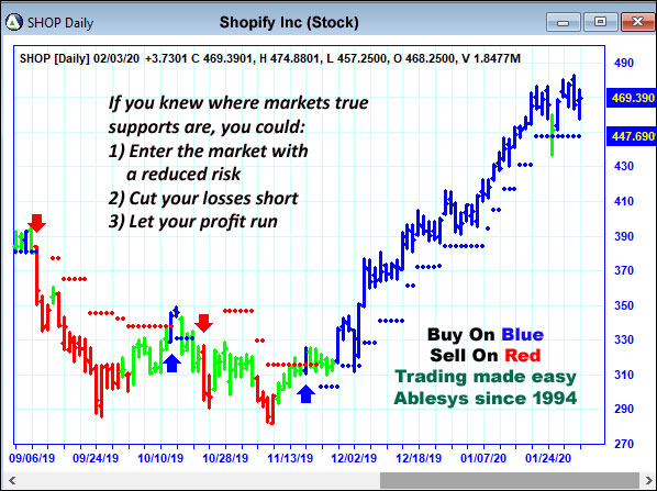 AbleTrend Trading Software SHOP chart