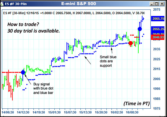 AbleTrend Trading Software ES chart