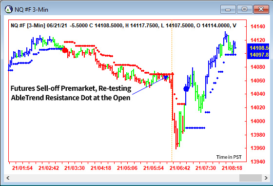 AbleTrend Trading Software NQ chart