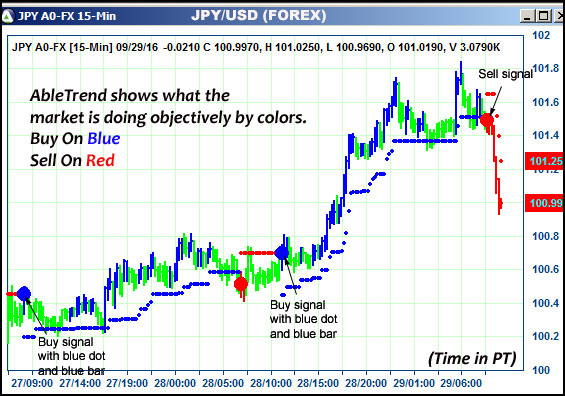 AbleTrend Trading Software JPY chart