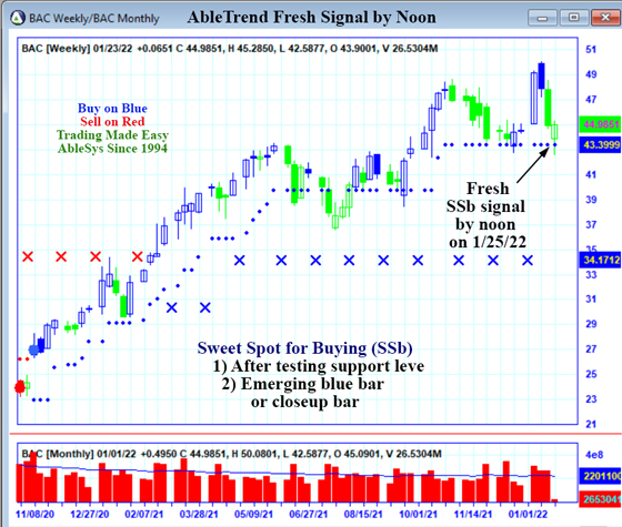 AbleTrend Trading Software BAC chart