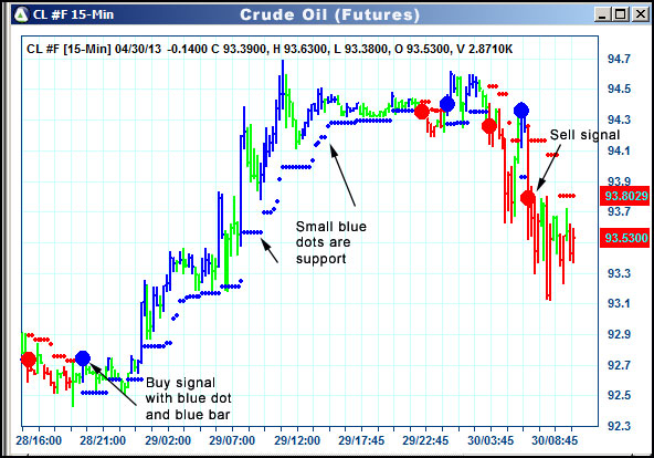 AbleTrend Trading Software CL chart