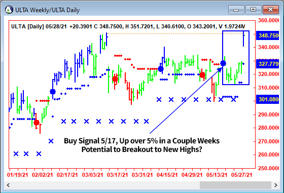 AbleTrend Trading Software ULTA chart