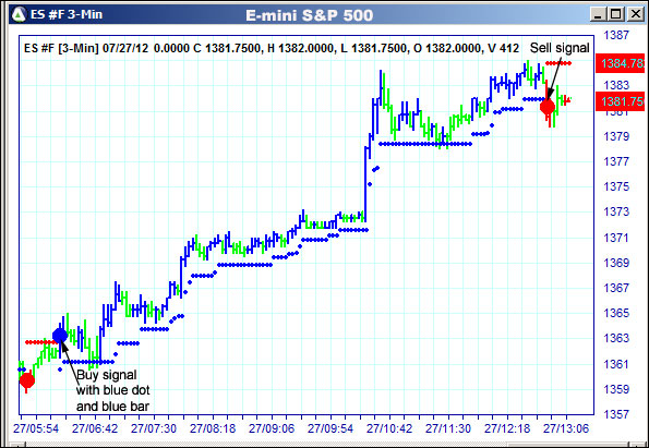 AbleTrend Trading Software ES chart