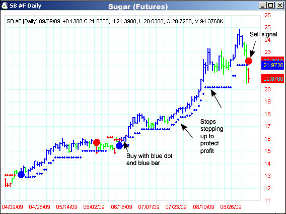 AbleTrend Trading Software SB #F chart