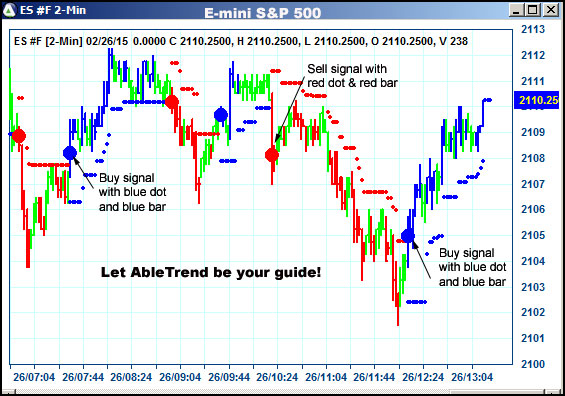 AbleTrend Trading Software ES chart