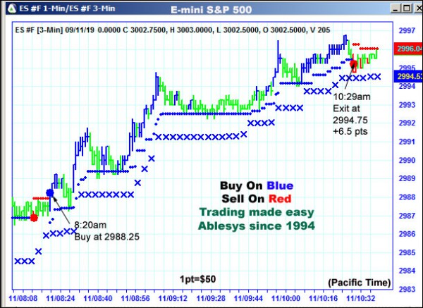 AbleTrend Trading Software ES chart