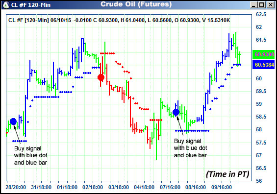 AbleTrend Trading Software CL chart