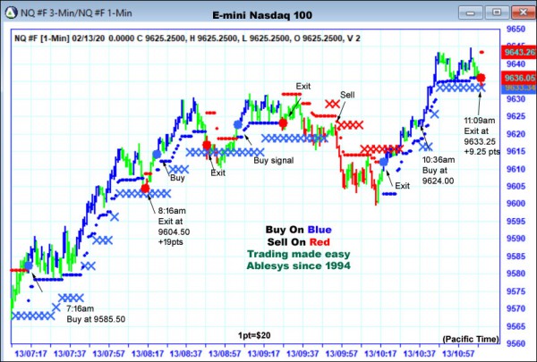 AbleTrend Trading Software NQ chart