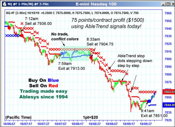 AbleTrend Trading Software NQ chart