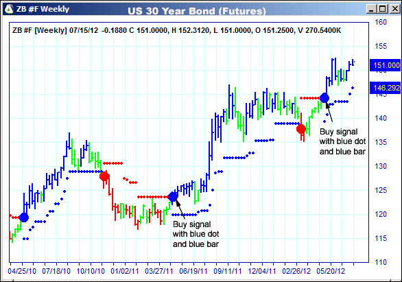 AbleTrend Trading Software ZB chart