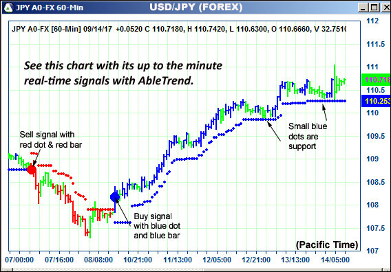 AbleTrend Trading Software JPY chart