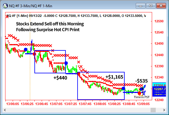 AbleTrend Trading Software NQ chart