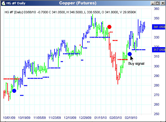 AbleTrend Trading Software HG chart