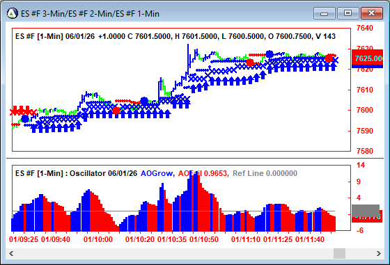 AbleTrend Trading Software ES chart