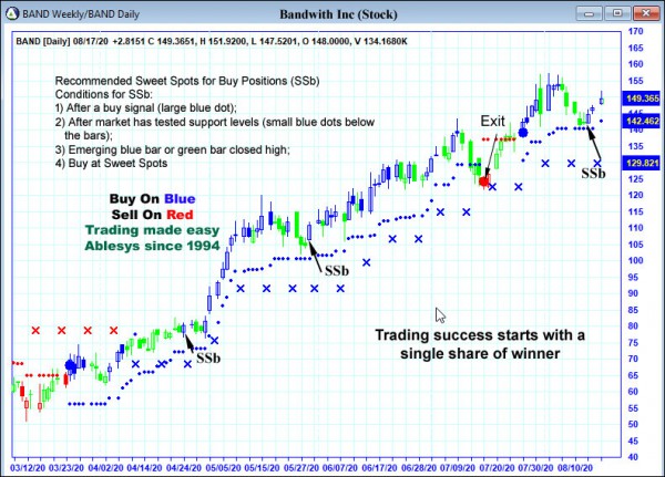 AbleTrend Trading Software BAND chart