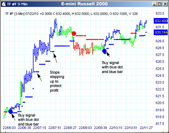 AbleTrend Trading Software TF chart