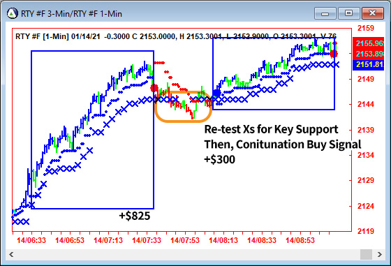 AbleTrend Trading Software RTY chart