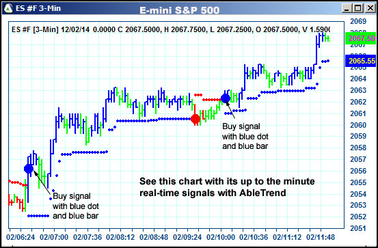 AbleTrend Trading Software ES chart