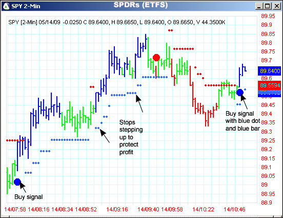 AbleTrend Trading Software SPY chart