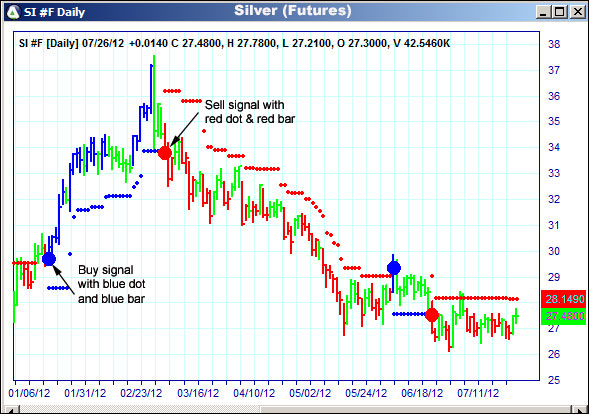 AbleTrend Trading Software SI chart