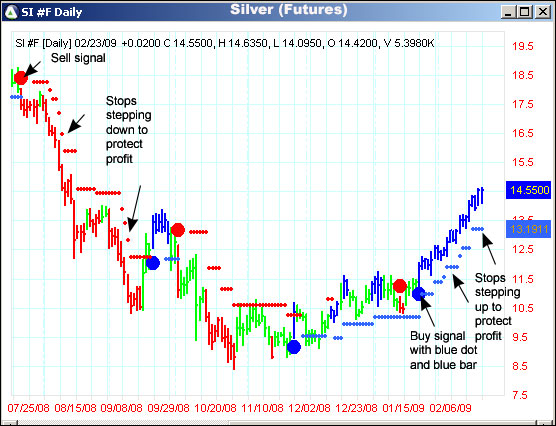 AbleTrend Trading Software SI chart