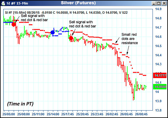 AbleTrend Trading Software SI chart