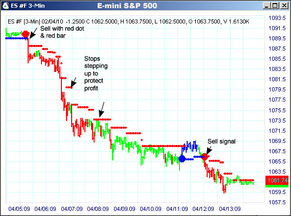 AbleTrend Trading Software ES chart