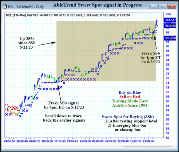 AbleTrend Trading Software RCL chart