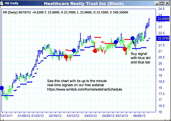 AbleTrend Trading Software HR chart