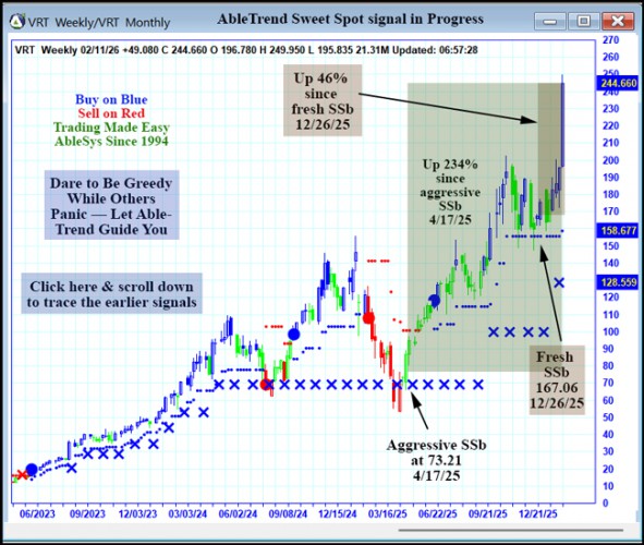 AbleTrend Trading Software VRT chart
