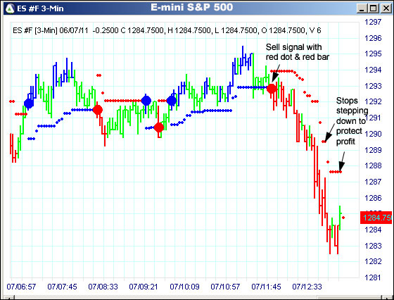 AbleTrend Trading Software ES chart