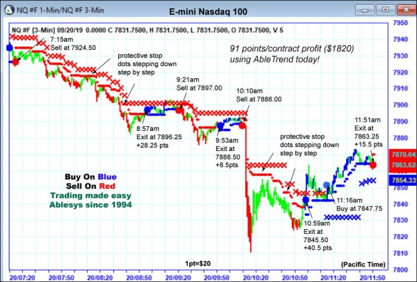 AbleTrend Trading Software NQ chart