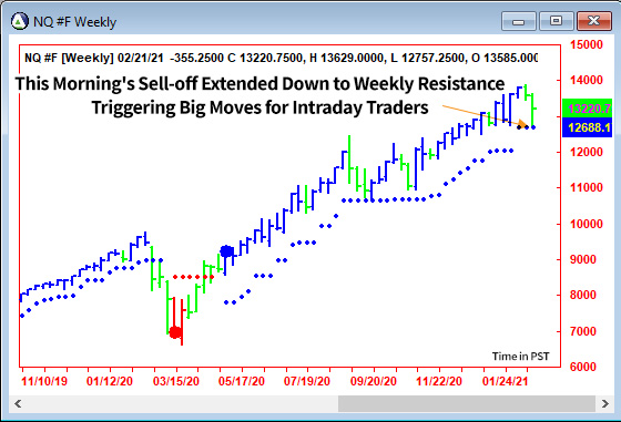 AbleTrend Trading Software NQ chart