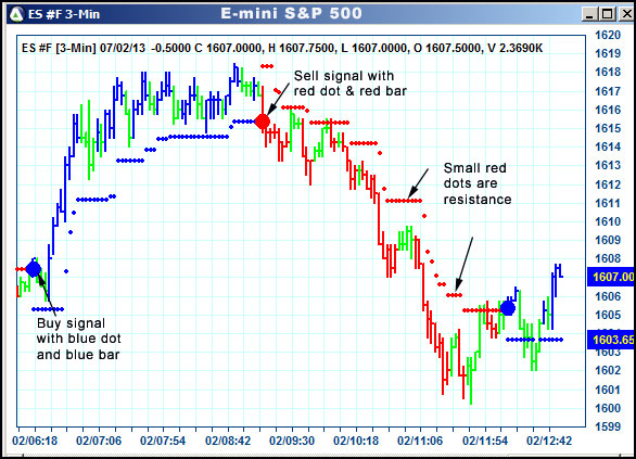 AbleTrend Trading Software ES chart