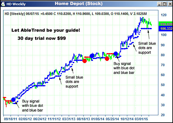 AbleTrend Trading Software HD chart