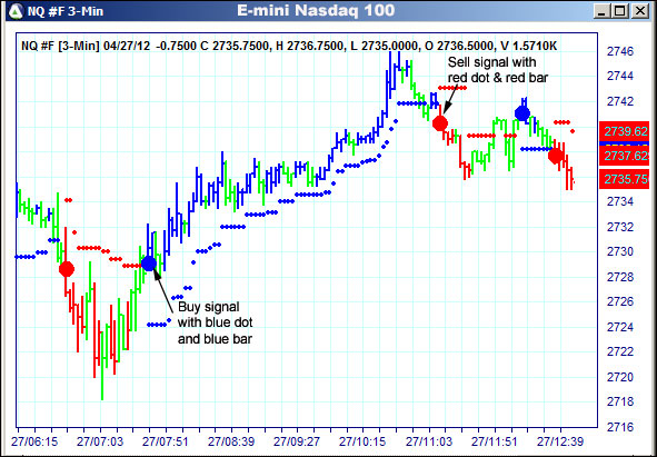 AbleTrend Trading Software NQ chart