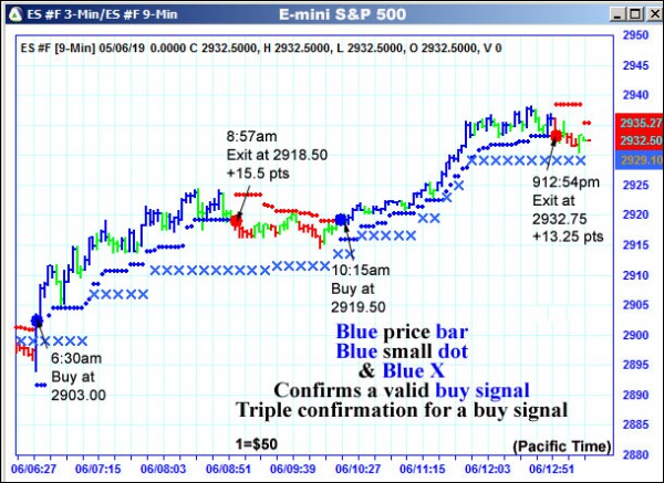 AbleTrend Trading Software ES chart